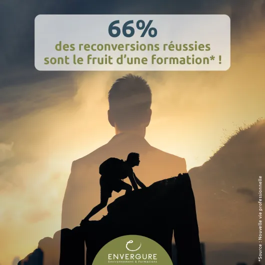 Publicité sur le taux de réussite des reconversions